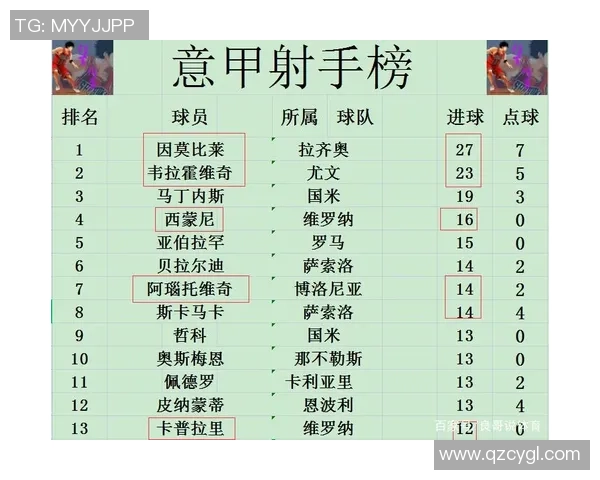 意甲最新战报AC米兰凭莱奥进球延续不败纪录超越国米登顶积分榜